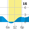 St George Island tide chart for Saturday, November 16, 2024