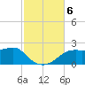 St George Island tide chart for Wednesday, November 6, 2024