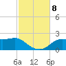 St George Island tide chart for Friday, November 8, 2024