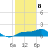 St George Island tide chart for Wednesday, January 8, 2025