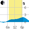 St George Island tide chart for Wednesday, February 5, 2025