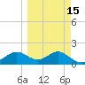 St George Island tide chart for Saturday, March 15, 2025
