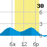 St George Island tide chart for Sunday, March 30, 2025