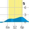 St George Island tide chart for Wednesday, March 5, 2025