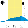 St George Island tide chart for Thursday, March 6, 2025