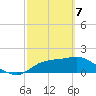 St George Island tide chart for Friday, March 7, 2025