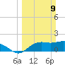 St George Island tide chart for Sunday, March 9, 2025