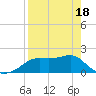 St George Island tide chart for Friday, April 18, 2025