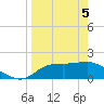 St George Island tide chart for Saturday, April 5, 2025