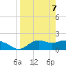 St George Island tide chart for Monday, April 7, 2025
