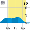 St George Island tide chart for Monday, May 12, 2025