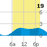 St George Island tide chart for Monday, May 19, 2025