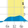 St George Island tide chart for Thursday, May 1, 2025