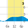 St George Island tide chart for Saturday, May 3, 2025