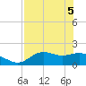 St George Island tide chart for Monday, May 5, 2025