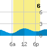 St George Island tide chart for Tuesday, May 6, 2025