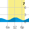 St George Island tide chart for Wednesday, May 7, 2025