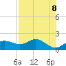 St George Island tide chart for Thursday, May 8, 2025