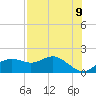 St George Island tide chart for Friday, May 9, 2025