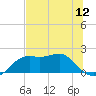 St George Island tide chart for Thursday, June 12, 2025