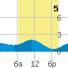 St George Island tide chart for Thursday, June 5, 2025
