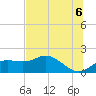 St George Island tide chart for Friday, June 6, 2025