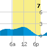 St George Island tide chart for Saturday, June 7, 2025