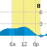 St George Island tide chart for Sunday, June 8, 2025