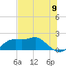 St George Island tide chart for Monday, June 9, 2025