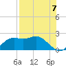 St George Island tide chart for Thursday, August 7, 2025