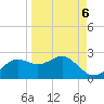 St George Island tide chart for Saturday, September 6, 2025