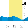 St George Island tide chart for Thursday, October 16, 2025