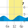 St George Island tide chart for Tuesday, October 7, 2025