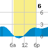 St George Island tide chart for Thursday, November 6, 2025