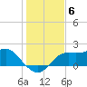 St George Island tide chart for Saturday, December 6, 2025