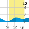 St George Island tide chart for Sunday, April 12, 2026