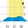 St George Island tide chart for Monday, April 6, 2026