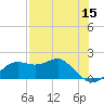St George Island tide chart for Friday, May 15, 2026