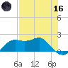 St George Island tide chart for Saturday, May 16, 2026