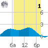 St George Island tide chart for Friday, May 1, 2026