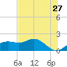 St George Island tide chart for Wednesday, May 27, 2026