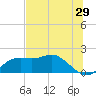 St George Island tide chart for Friday, May 29, 2026