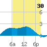 St George Island tide chart for Saturday, May 30, 2026