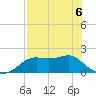 St George Island tide chart for Wednesday, May 6, 2026
