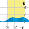 St George Island tide chart for Friday, May 8, 2026