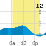 St George Island tide chart for Friday, June 12, 2026