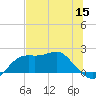 St George Island tide chart for Monday, June 15, 2026
