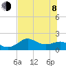 St George Island tide chart for Monday, June 8, 2026