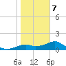 St. George Island tide chart for Thursday, January 7, 2021