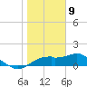 St. George Island tide chart for Saturday, January 9, 2021